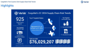 CargoNet's Q1 2024 Supply Chain Risks